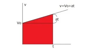 斜方投射 斜方投射