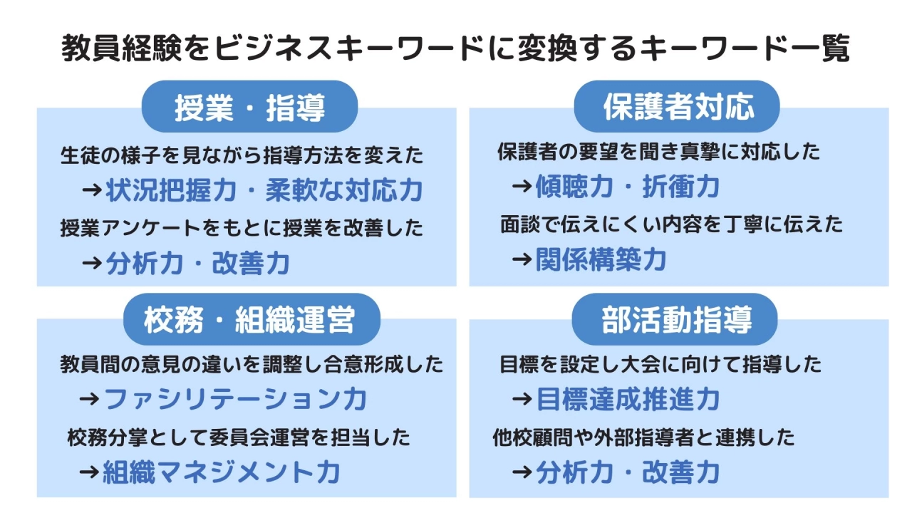 教員経験をビジネスキーワードに変換するキーワード一覧.jpg