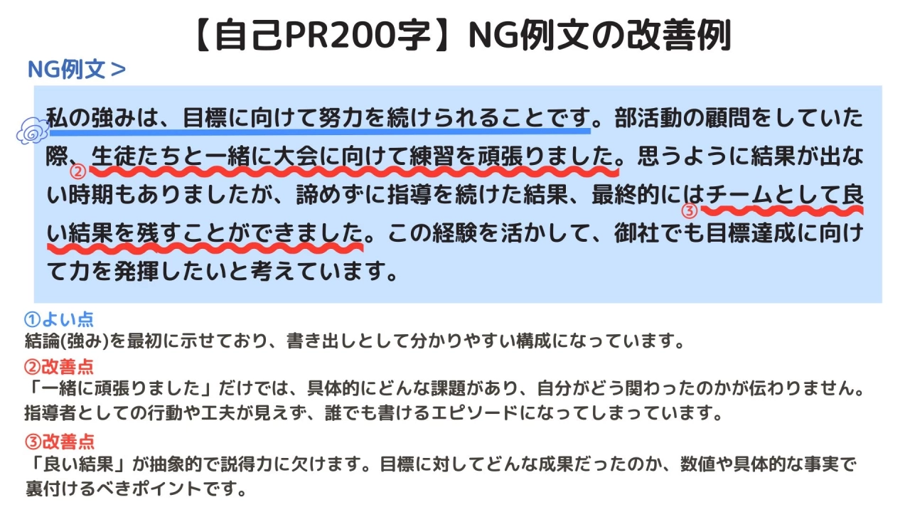 【自己PR200字】NG例文の改善例.jpg