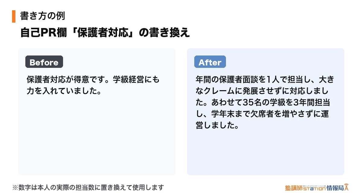 自己PR欄の書き方のBefore・After記載例。抽象的な「対応が得意です」から、担当規模と結果を伴う表現への書き換え例