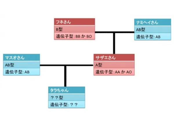 メンデル メンデル
