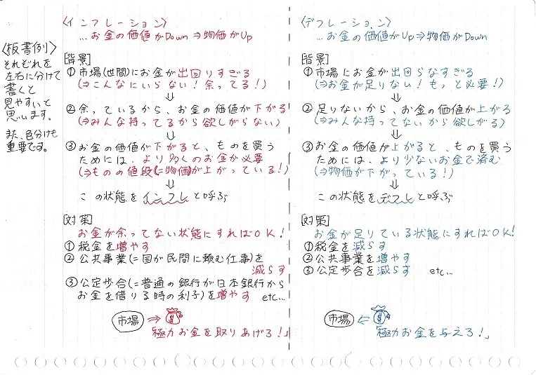 板書の参考例です。