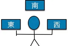 星座の方角と向きがさっぱりな生徒への丸秘指導法・・・！