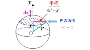 【数学講師必見】中学数学でも必須！球の体積、表面積の覚え方と導出まとめ！【高校数学】