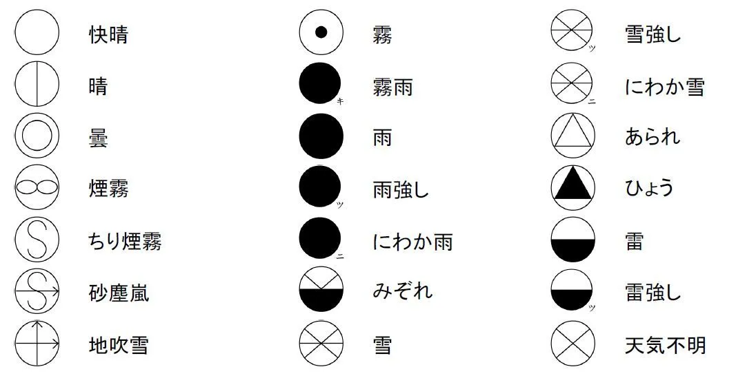 天気記号
