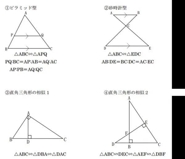 相似の4パターン