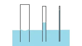 水の表面張力の図示