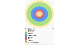 同心円モデル