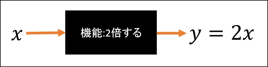 関数の概略