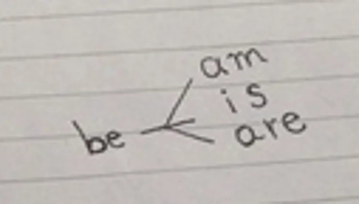 【基本から】動詞の使い方をわかりやすく教えよう