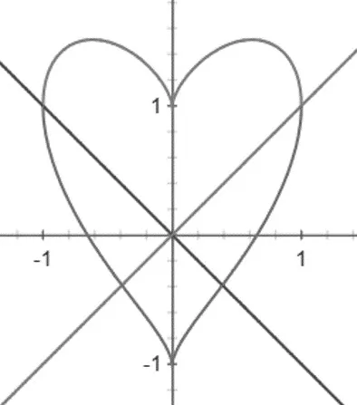 heart ハートのプロットと×