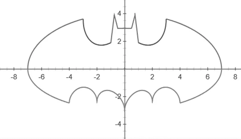 batman batmanのプロット
