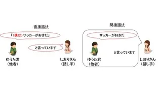 直接話法と間接話法の中間！？描出話法を教えよう！