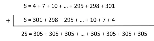 等差数列画像