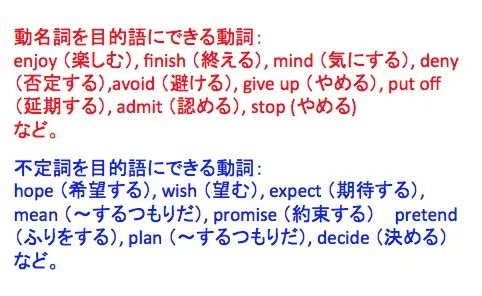 動名詞・不定詞の動詞一覧 動名詞・不定詞の動詞一覧