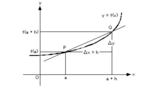 微分の基本Part1画像⑤ 微分の基本Part1画像⑤