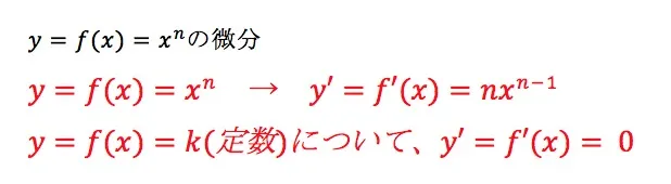 微分の基本画像3 微分の基本画像3