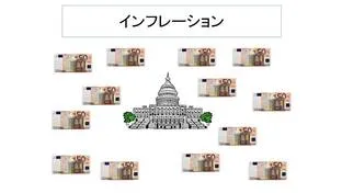 インフレ