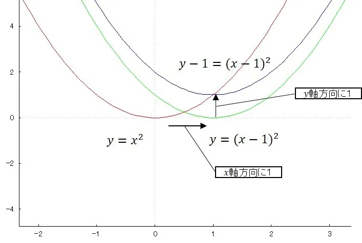 【数学講師必見】関数のグラフに関する指導の要点まとめ！～2次関数～