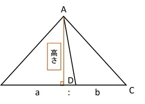 高さが等しい三角形画像