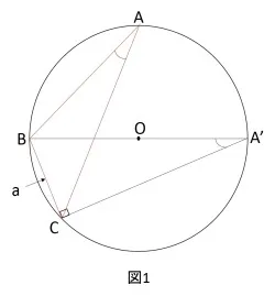 正弦定理画像1個目 正弦定理画像1個目