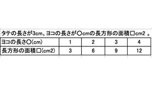 比例を分かりやすく説明しよう！