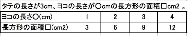 比例を分かりやすく説明しよう！