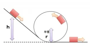ジェットコースター模式図 ジェットコースター模式図