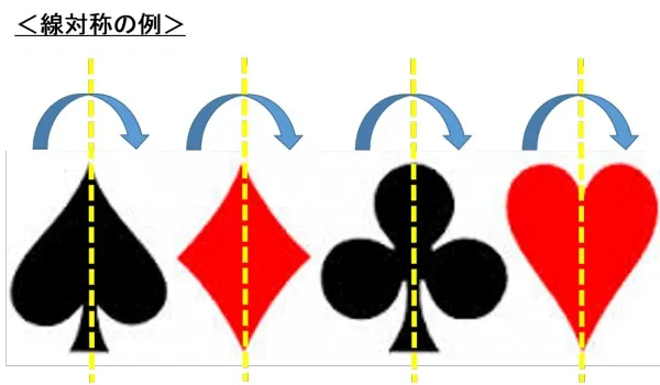 線対称トランプ 線対称トランプ