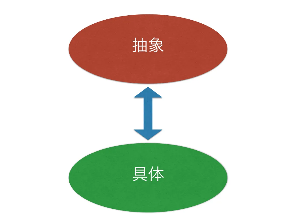 【塾講師の教養にも】なぜ長い文章を読めないのか？ー抽象と具体