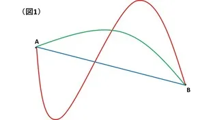 平面図形最短距離問題画像① 平面図形最短距離問題画像①