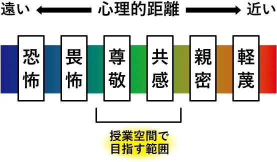 授業の雰囲気を自由自在に操るための10のヒント【集団指導の塾講師向け】