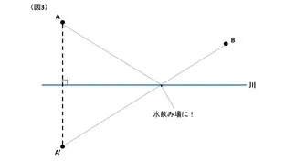 【数学講師向け】線対称を利用すれば簡単！平面図形の最短距離問題