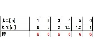 反比例Part3画像② 反比例Part3画像②