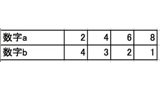 反比例Part3画像③ 反比例Part3画像③