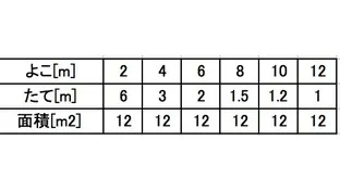 反比例Part2画像① 反比例Part2画像①