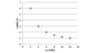 反比例Part2画像② 反比例Part2画像②