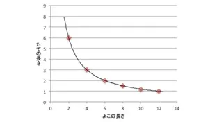 反比例Part2画像③ 反比例Part2画像③