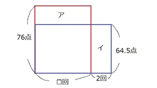 縦に平均点、横に回数を記載