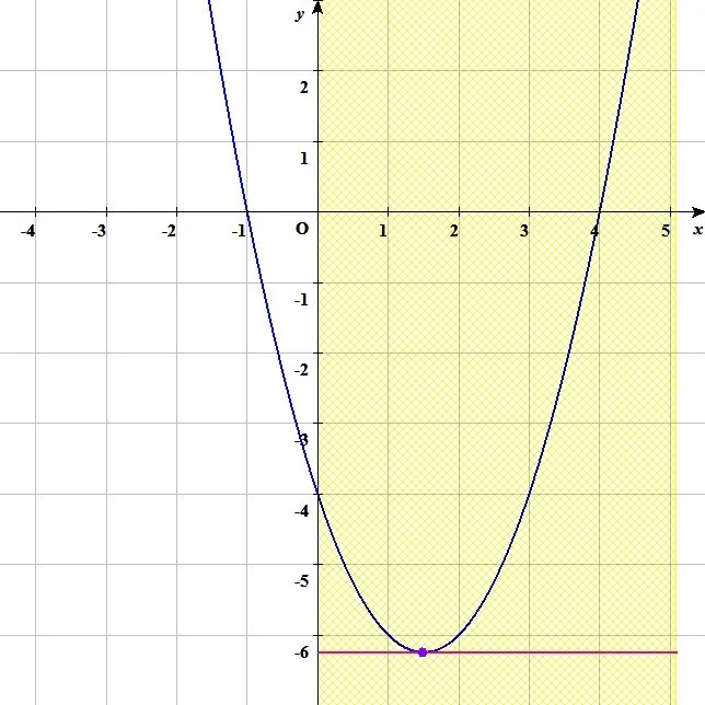 色付けされた部分