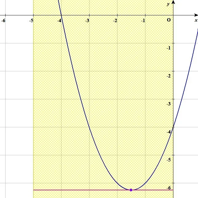 グラフ2 色付けされた部分