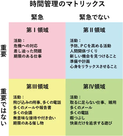 時間管理その１