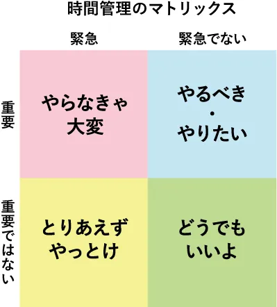 時間管理その２