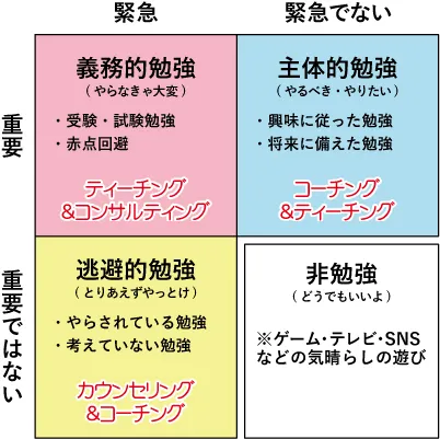 生徒の「勉強の質」を見抜いて、最適な授業をするための”たった1つの冴えたやり方”【全講師必見！】