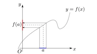 関数連続 関数連続