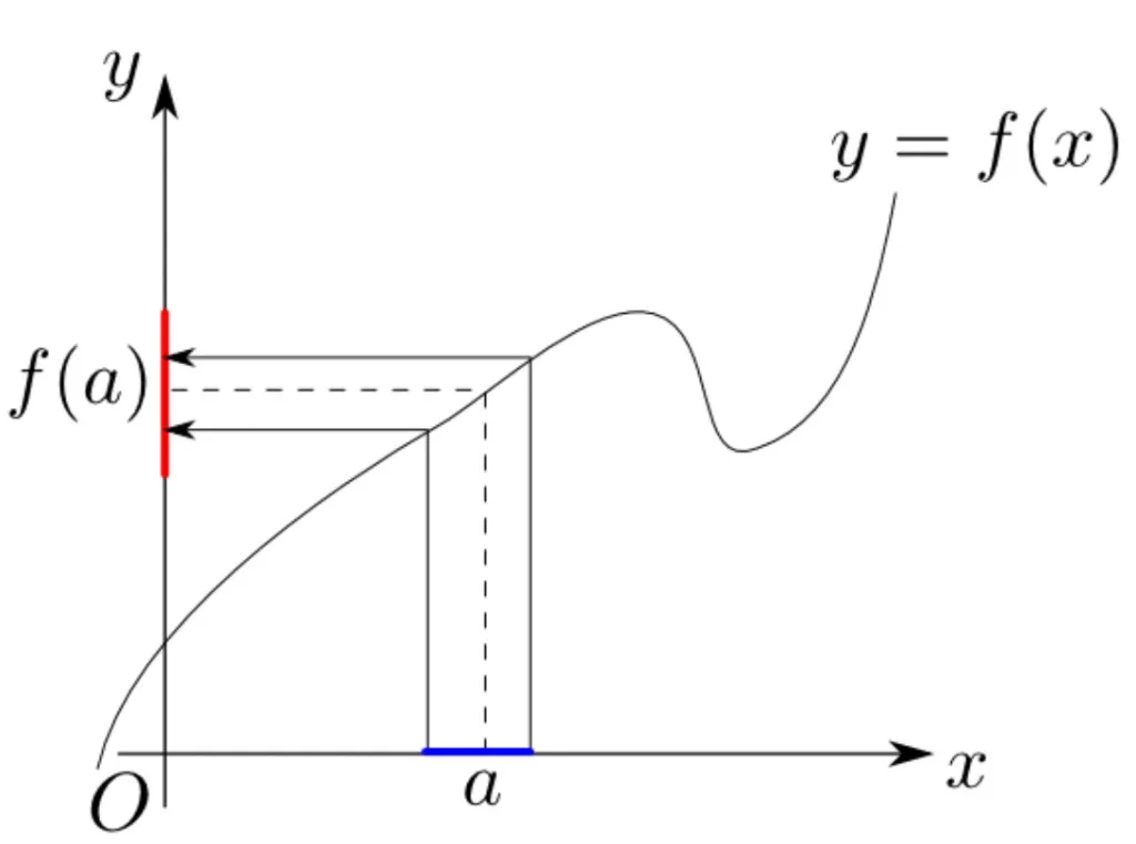 あなたは覚えてる？関数の連続性を極限値から確認する方法！