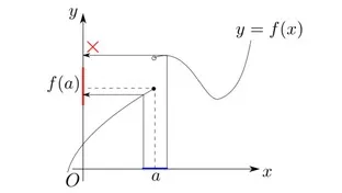 関数連続 関数連続