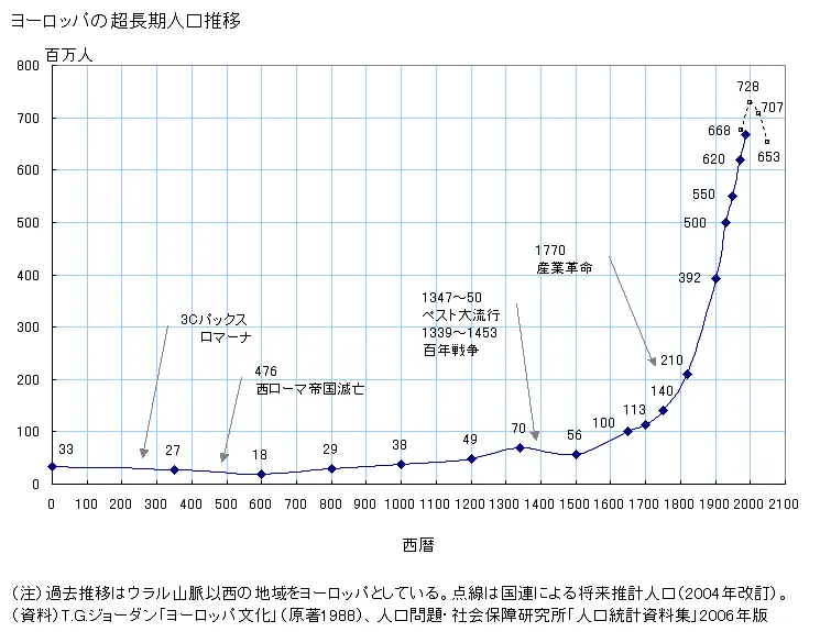 移民問題を考える①【今と世界史をつなげる】