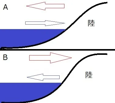 海陸風の説明 文章を可視化