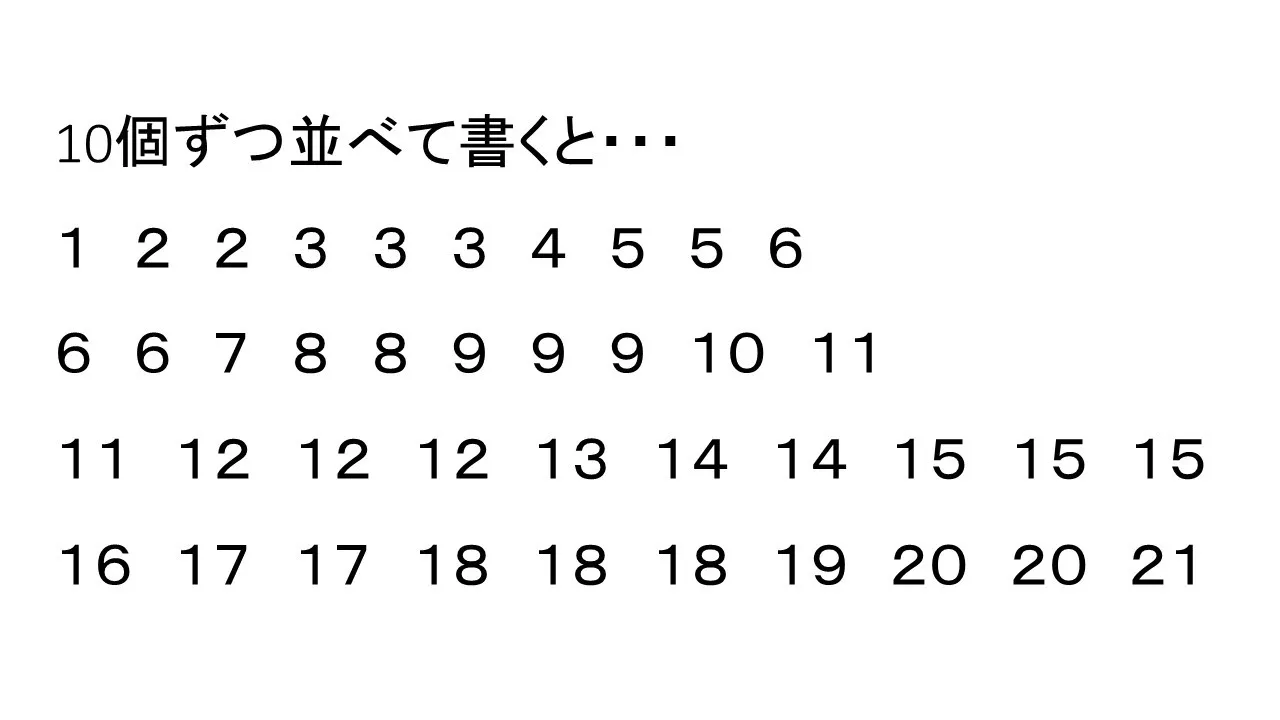 10個ずつ並べた場合 1から10個ずつ並べたら改行